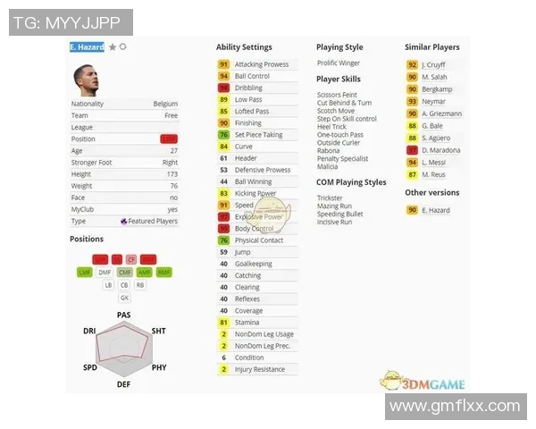 实况8速度最快足球球星排名与全面分析