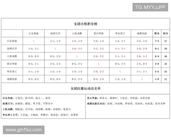 北京乒乓球队强势领跑联赛积分榜积68分展现冠军实力