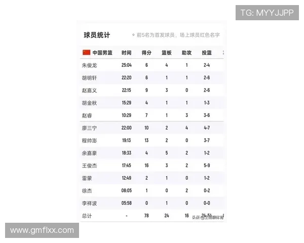 最新篮球耐力排行榜揭晓北京篮球队稳居第一名引发热议 最新篮球耐力排行榜揭晓北京篮球队稳居第一名引发热议